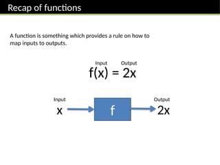 Comprehensive GCSE Guide to Transformations of Functions and ...