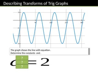 Comprehensive GCSE Guide to Transformations of Functions and ...