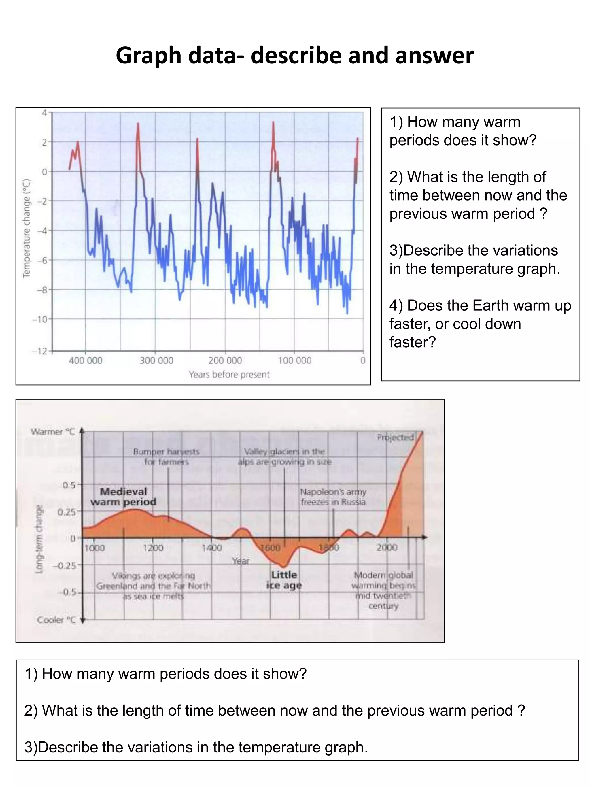 Graph data- describe and answer
1) How many warm
periods does it show?
2) What is the length of
time between now and the
previous warm period ?
3)Describe the variations
in the temperature graph.
4) Does the Earth warm up
faster, or cool down
faster?
1) How many warm periods does it show?
2) What is the length of time between now and the previous warm period ?
3)Describe the variations in the temperature graph.
 