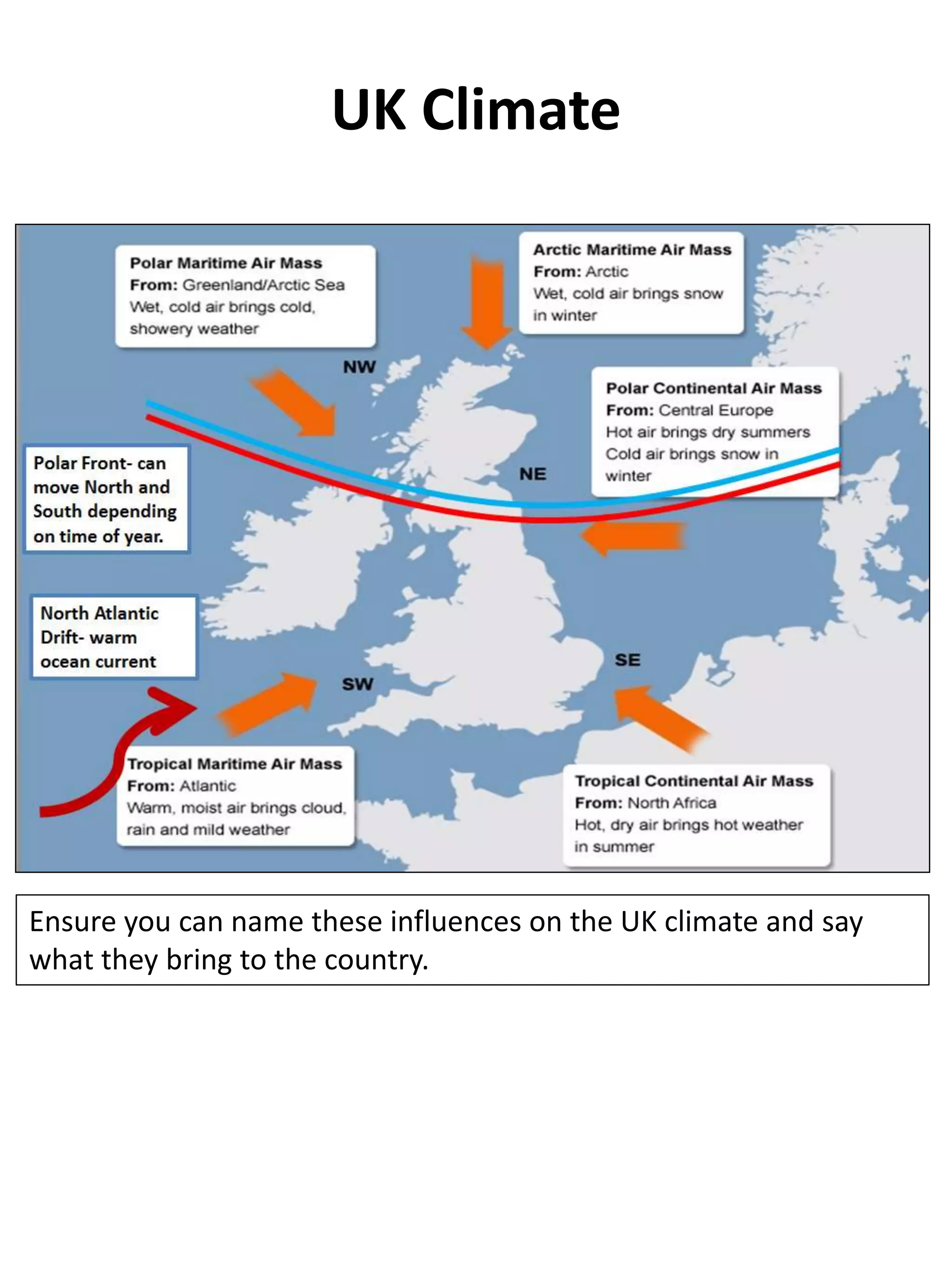 UK Climate
Ensure you can name these influences on the UK climate and say
what they bring to the country.
 