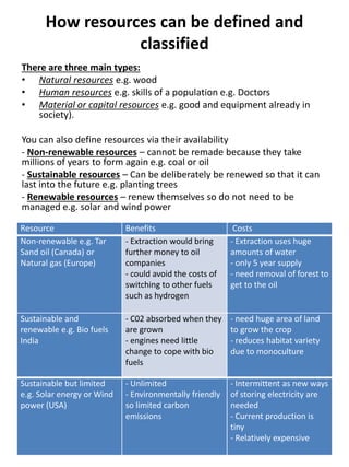 How resources can be defined and
classified
There are three main types:
• Natural resources e.g. wood
• Human resources e.g. skills of a population e.g. Doctors
• Material or capital resources e.g. good and equipment already in
society).
You can also define resources via their availability
- Non-renewable resources – cannot be remade because they take
millions of years to form again e.g. coal or oil
- Sustainable resources – Can be deliberately be renewed so that it can
last into the future e.g. planting trees
- Renewable resources – renew themselves so do not need to be
managed e.g. solar and wind power
Resource Benefits Costs
Non-renewable e.g. Tar
Sand oil (Canada) or
Natural gas (Europe)
- Extraction would bring
further money to oil
companies
- could avoid the costs of
switching to other fuels
such as hydrogen
- Extraction uses huge
amounts of water
- only 5 year supply
- need removal of forest to
get to the oil
Sustainable and
renewable e.g. Bio fuels
India
- C02 absorbed when they
are grown
- engines need little
change to cope with bio
fuels
- need huge area of land
to grow the crop
- reduces habitat variety
due to monoculture
Sustainable but limited
e.g. Solar energy or Wind
power (USA)
- Unlimited
- Environmentally friendly
so limited carbon
emissions
- Intermittent as new ways
of storing electricity are
needed
- Current production is
tiny
- Relatively expensive
 