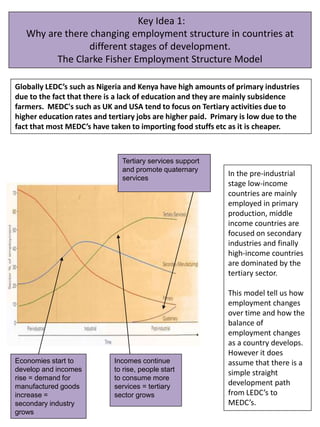 Globally LEDC’s such as Nigeria and Kenya have high amounts of primary industries
due to the fact that there is a lack of education and they are mainly subsidence
farmers. MEDC's such as UK and USA tend to focus on Tertiary activities due to
higher education rates and tertiary jobs are higher paid. Primary is low due to the
fact that most MEDC’s have taken to importing food stuffs etc as it is cheaper.
Economies start to
develop and incomes
rise = demand for
manufactured goods
increase =
secondary industry
grows
Incomes continue
to rise, people start
to consume more
services = tertiary
sector grows
Tertiary services support
and promote quaternary
services
In the pre-industrial
stage low-income
countries are mainly
employed in primary
production, middle
income countries are
focused on secondary
industries and finally
high-income countries
are dominated by the
tertiary sector.
This model tell us how
employment changes
over time and how the
balance of
employment changes
as a country develops.
However it does
assume that there is a
simple straight
development path
from LEDC’s to
MEDC’s.
Key Idea 1:
Why are there changing employment structure in countries at
different stages of development.
The Clarke Fisher Employment Structure Model
 