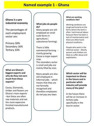 Named example 1 - Ghana
Ghana is a pre
industrial economy
The percentages of
each employment
sector are:
Primary 50%
Secondary 16%
Tertiary 33%
What jobs do people
do?
Many people are still
employed on small
scale farms in
agriculture (
subsistence farming).
There is little
commercial farming -
mainly growing
Cocoa a major export
crop.
The secondary sector
is small and jobs are
mainly filled by men.
Many people are also
still employed in
Informal jobs - which
means that they are
not formally
recognised and
therefore employees
do not pay any taxes
What are Ghana’s
biggest exports and
why do they not earn
much from these
exports?
Cocoa, Diamonds,
timber and flowers are
Ghana's main exports
–but these are often
raw materials and not
the more expensive
finished manufactured
products.
What are working
conditions like?
Working conditions are
tough particularly on the
farms where the work is
often hard manual labour
because there has been a
lack of mechanisation and
there are often harsh
physical conditions.
People who work in the
informal sector – Mostly
women and children are
likely to suffer abuse and
exploitation.
Which sector will be
important to Ghana
in the future and in
particular which
industry will provide
many of the jobs?
In the future there
will be an increase in
tertiary jobs
specifically in the
tourist sector.
 