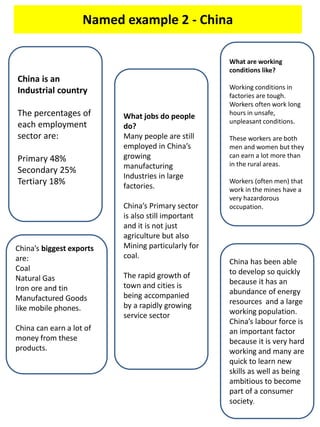 Named example 2 - China
China is an
Industrial country
The percentages of
each employment
sector are:
Primary 48%
Secondary 25%
Tertiary 18%
What jobs do people
do?
Many people are still
employed in China’s
growing
manufacturing
Industries in large
factories.
China’s Primary sector
is also still important
and it is not just
agriculture but also
Mining particularly for
coal.
The rapid growth of
town and cities is
being accompanied
by a rapidly growing
service sector
China’s biggest exports
are:
Coal
Natural Gas
Iron ore and tin
Manufactured Goods
like mobile phones.
China can earn a lot of
money from these
products.
What are working
conditions like?
Working conditions in
factories are tough.
Workers often work long
hours in unsafe,
unpleasant conditions.
These workers are both
men and women but they
can earn a lot more than
in the rural areas.
Workers (often men) that
work in the mines have a
very hazardorous
occupation.
China has been able
to develop so quickly
because it has an
abundance of energy
resources and a large
working population.
China’s labour force is
an important factor
because it is very hard
working and many are
quick to learn new
skills as well as being
ambitious to become
part of a consumer
society.
 