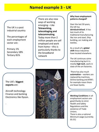 Named example 3 - UK
The UK is a post
industrial country
The percentages of
each employment
sector are:
Primary 1%
Secondary 18%
Tertiary 81%
There are also new
ways of working
emerging – Like
Teleworking,
telecottaging and
telecommuting.
Today more than 2
million people are self
employed and work
from home – this is
particularly thanks to
the broadband
network
Working Conditions in all
employment sectors are
good thanks to strict
Health and Safety
Regulations and the
existence of Trade
Unions.
There is also a national
Minimum wage (currently
£6.31)
Why have employment
patterns changed?
Over the last 50 years,
the UK has
deindustrialised. It has
lost much of its
traditional manufacturing
like iron and steel, Ship
building, car making and
textiles.
As a result of a global
shift these industries
have located elsewhere.
The UK continues some
manufacturing but it is
mostly high tech, work in
state of the art factories.
There has also much
automation – workers are
replaced by machines.
Online banking and ATM’s
for example mean there
are fewer banks.
The UK’s biggest
exports are:
Aircraft technology
Finance and banking
Electronics like Dyson.
.
 