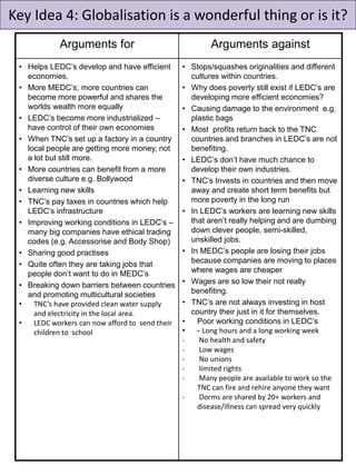 Key Idea 4: Globalisation is a wonderful thing or is it?
Arguments for Arguments against
• Helps LEDC’s develop and have efficient
economies.
• More MEDC’s; more countries can
become more powerful and shares the
worlds wealth more equally
• LEDC’s become more industrialized –
have control of their own economies
• When TNC’s set up a factory in a country
local people are getting more money, not
a lot but still more.
• More countries can benefit from a more
diverse culture e.g. Bollywood
• Learning new skills
• TNC’s pay taxes in countries which help
LEDC’s infrastructure
• Improving working conditions in LEDC’s –
many big companies have ethical trading
codes (e.g. Accessorise and Body Shop)
• Sharing good practises
• Quite often they are taking jobs that
people don’t want to do in MEDC’s
• Breaking down barriers between countries
and promoting multicultural societies
• TNC’s have provided clean water supply
and electricity in the local area.
• LEDC workers can now afford to send their
children to school
• Stops/squashes originalities and different
cultures within countries.
• Why does poverty still exist if LEDC’s are
developing more efficient economies?
• Causing damage to the environment e.g.
plastic bags
• Most profits return back to the TNC
countries and branches in LEDC’s are not
benefiting.
• LEDC’s don’t have much chance to
develop their own industries.
• TNC’s Invests in countries and then move
away and create short term benefits but
more poverty in the long run
• In LEDC’s workers are learning new skills
that aren’t really helping and are dumbing
down clever people, semi-skilled,
unskilled jobs.
• In MEDC’s people are losing their jobs
because companies are moving to places
where wages are cheaper
• Wages are so low their not really
benefiting.
• TNC’s are not always investing in host
country their just in it for themselves.
• Poor working conditions in LEDC’s
• - Long hours and a long working week
- No health and safety
- Low wages
- No unions
- limited rights
- Many people are available to work so the
TNC can fire and rehire anyone they want
- Dorms are shared by 20+ workers and
disease/illness can spread very quickly
 