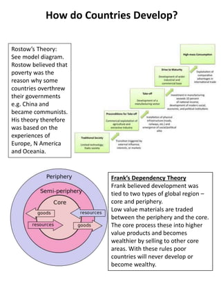 How do Countries Develop?
Rostow’s Theory:
See model diagram.
Rostow believed that
poverty was the
reason why some
countries overthrew
their governments
e.g. China and
became communists.
His theory therefore
was based on the
experiences of
Europe, N America
and Oceania.
Frank’s Dependency Theory
Frank believed development was
tied to two types of global region –
core and periphery.
Low value materials are traded
between the periphery and the core.
The core process these into higher
value products and becomes
wealthier by selling to other core
areas. With these rules poor
countries will never develop or
become wealthy.
 