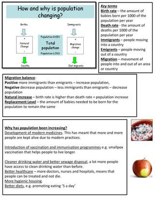 Why has population been increasing?
Development of modern medicines. This has meant that more and more
people are kept alive due to modern practices.
Introduction of vaccination and immunisation programmes e.g. smallpox
vaccination that helps people to live longer.
Cleaner drinking water and better sewage disposal, a lot more people
have access to clean drinking water than before.
Better healthcare – more doctors, nurses and hospitals, means that
people can be treated and not die.
More hygienic housing.
Better diets, e.g. promoting eating ‘5 a day’
Key terms
Birth rate – the amount of
babies born per 1000 of the
population per year
Death rate - the amount of
deaths per 1000 of the
population per year
Immigrants – people moving
into a country
Emigrants – people moving
out of a country
Migration – movement of
people into and out of an area
or country
Migration balance:
Positive more immigrants than emigrants – increase population,
Negative decrease population – less immigrants than emigrants – decrease
population
Natural increase – birth rate is higher than death rate = population increase
Replacement Level – the amount of babies needed to be born for the
population to remain the same
 