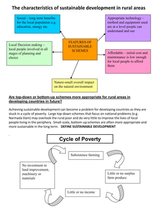 The characteristics of sustainable development in rural areas
Nature-small overall impact
on the natural environment
Social – long term benefits
for the local population e.g.
education, energy etc.
Appropriate technology –
method and equipment used
are at a level people can
understand and use
Local Decision making –
local people involved in all
stages of planning and
choice
Affordable – initial cost and
maintenance is low enough
for local people to afford
them
FEATURES OF
SUSTAINABLE
SCHEMES
Are top-down or bottom-up schemes more appropriate for rural areas in
developing countries in future?
Subsistence farming
Little or no surplus
farm produce
No investment in
land improvement,
machinery or
materials
Little or no income
Achieving sustainable development can become a problem for developing countries as they are
stuck in a cycle of poverty. Large top-down schemes that focus on national problems (e.g.
Narmada Dam) may overlook the rural poor and do very little to improve the lives of local
people living in the periphery. Small-scale, bottom-up schemes are often more appropriate and
more sustainable in the long term. DEFINE SUSTAINABLE DEVELOPMENT
.
Cycle of Poverty
 