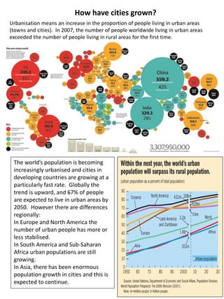 How have cities grown?
Urbanisation means an increase in the proportion of people living in urban areas
(towns and cities). In 2007, the number of people worldwide living in urban areas
exceeded the number of people living in rural areas for the first time.
The world’s population is becoming
increasingly urbanised and cities in
developing countries are growing at a
particularly fast rate. Globally the
trend is upward, and 67% of people
are expected to live in urban areas by
2050. However there are differences
regionally:
In Europe and North America the
number of urban people has more or
less stabilised.
In South America and Sub-Saharan
Africa urban populations are still
growing.
In Asia, there has been enormous
population growth in cities and this is
expected to continue.
 