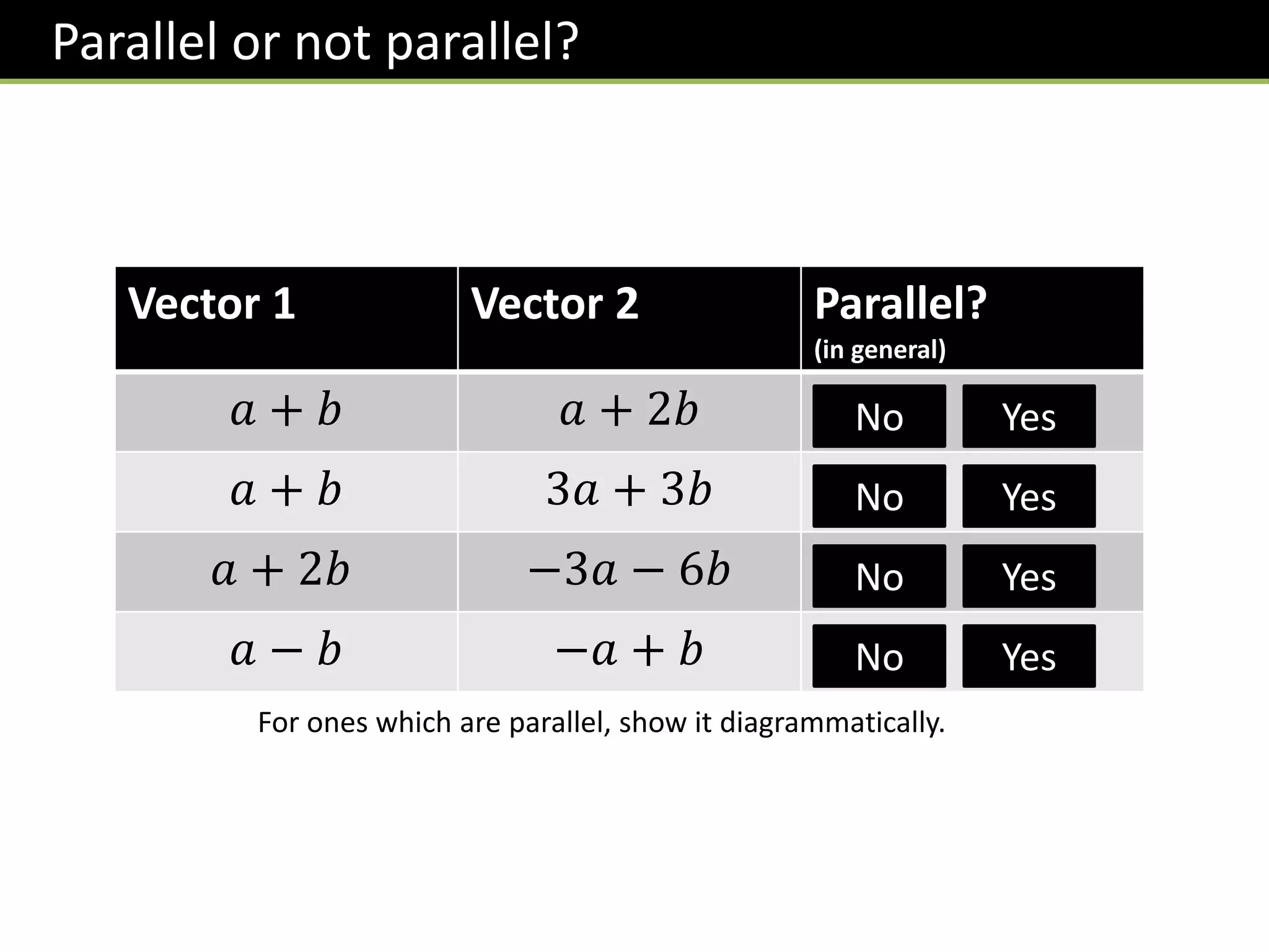 GCSE-Vectors.pptx