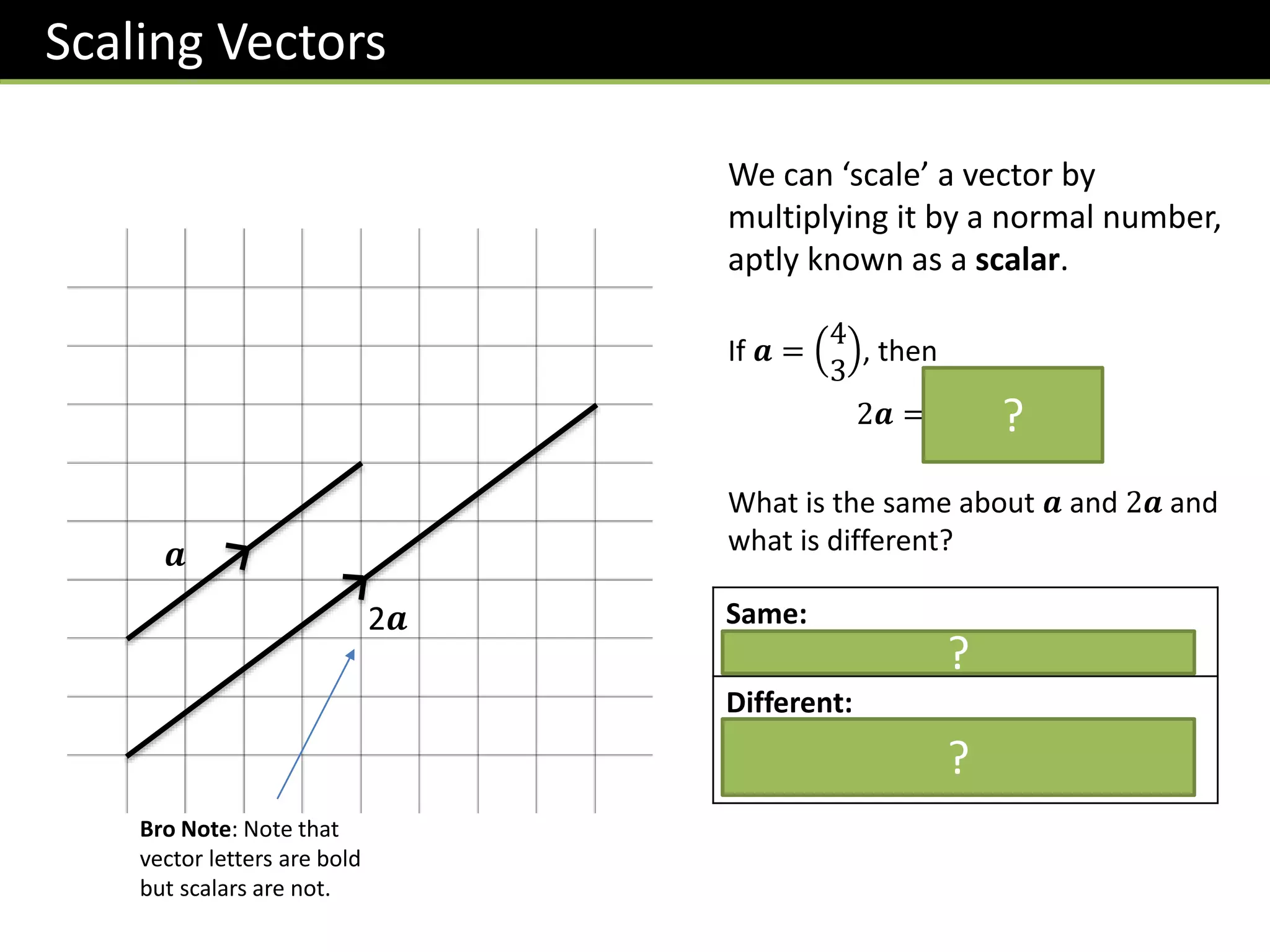 𝒂
Scaling Vectors
We can ‘scale’ a vector by
multiplying it by a normal number,
aptly known as a scalar.
If 𝒂 =
4
3
, then
2𝒂 = 2
4
3
=
8
6
What is the same about 𝒂 and 2𝒂 and
what is different?
2𝒂
Bro Note: Note that
vector letters are bold
but scalars are not.
Same:
Same direction / Parallel
Different:
The length of the vector, known as
the magnitude, is longer.
?
?
?
 
