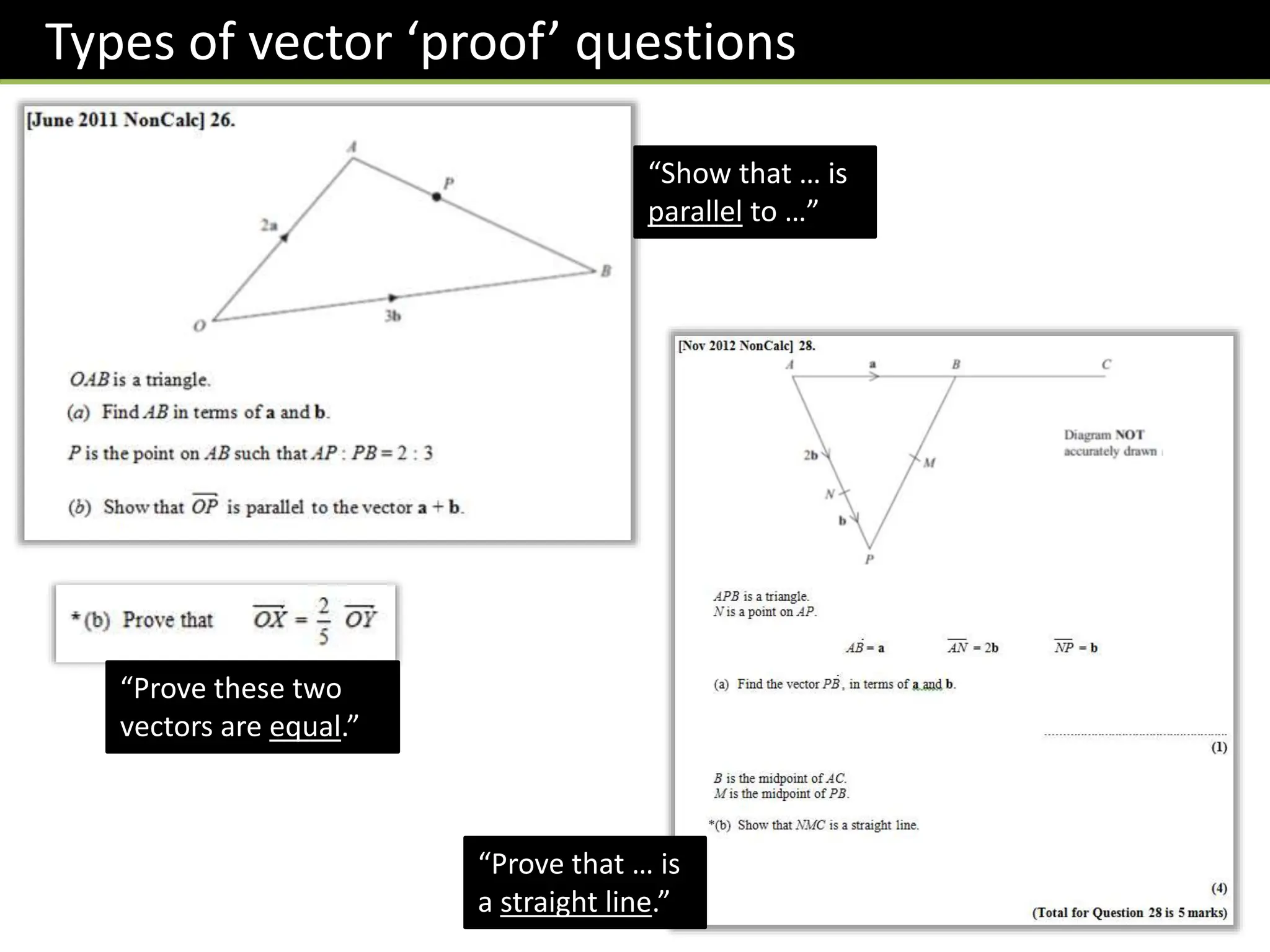 Types of vector ‘proof’ questions
“Prove that … is
a straight line.”
“Show that … is
parallel to …”
“Prove these two
vectors are equal.”
 
