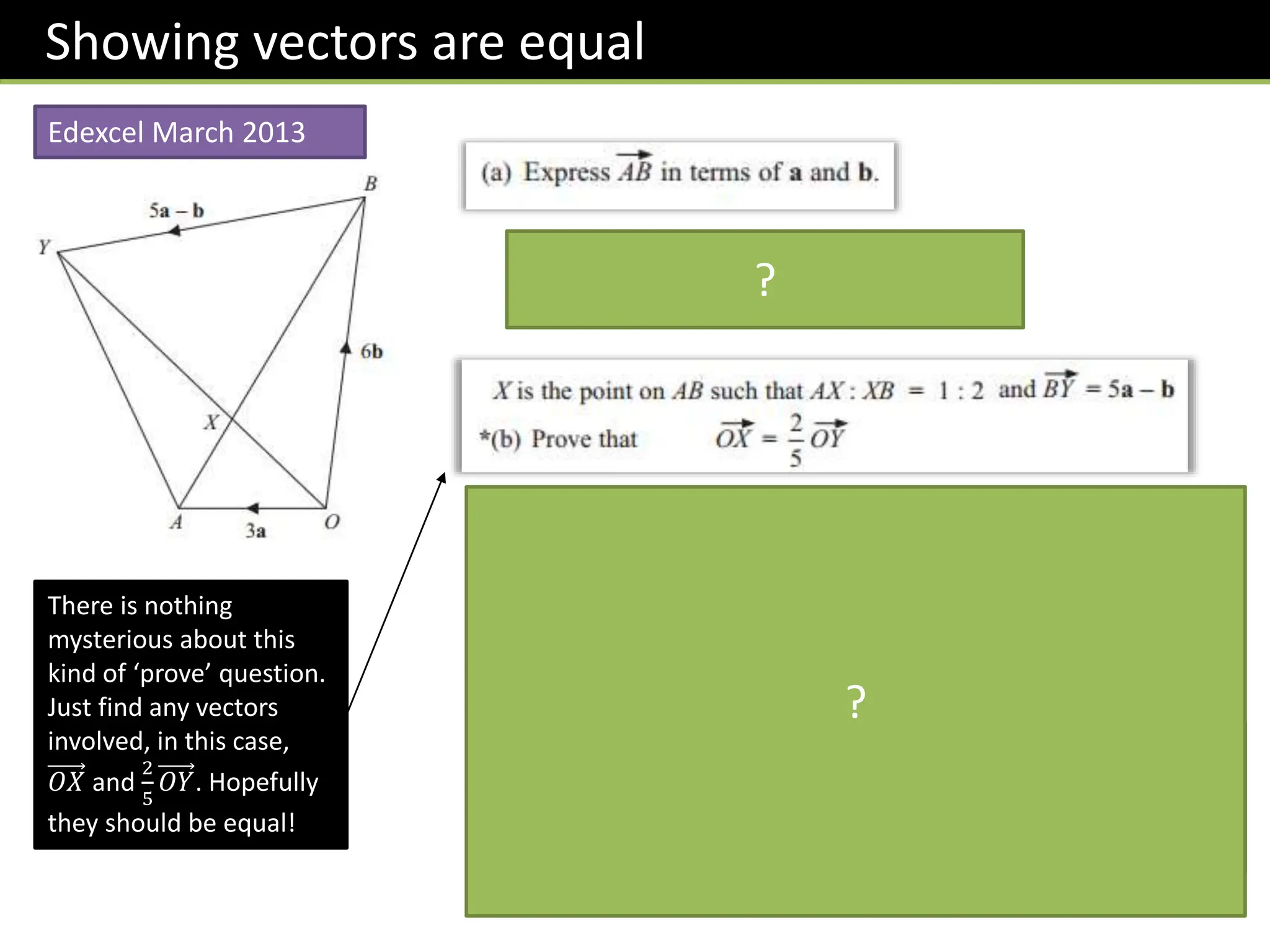 ?
Showing vectors are equal
There is nothing
mysterious about this
kind of ‘prove’ question.
Just find any vectors
involved, in this case,
𝑂𝑋 and
2
5
𝑂𝑌. Hopefully
they should be equal!
Edexcel March 2013
2
5
𝑂𝑌 =
2
5
6𝑏 + 5𝑎 − 𝑏
= 2𝑎 + 2𝑏
𝑂𝑋 = 3𝑎 +
1
3
−3𝑎 + 6𝑏
= 2𝑎 + 2𝑏
∴ 𝑂𝑋 =
2
5
𝑂𝑌
With proof questions
you should restate the
thing you are trying to
prove, as a ‘conclusion’.
?
 