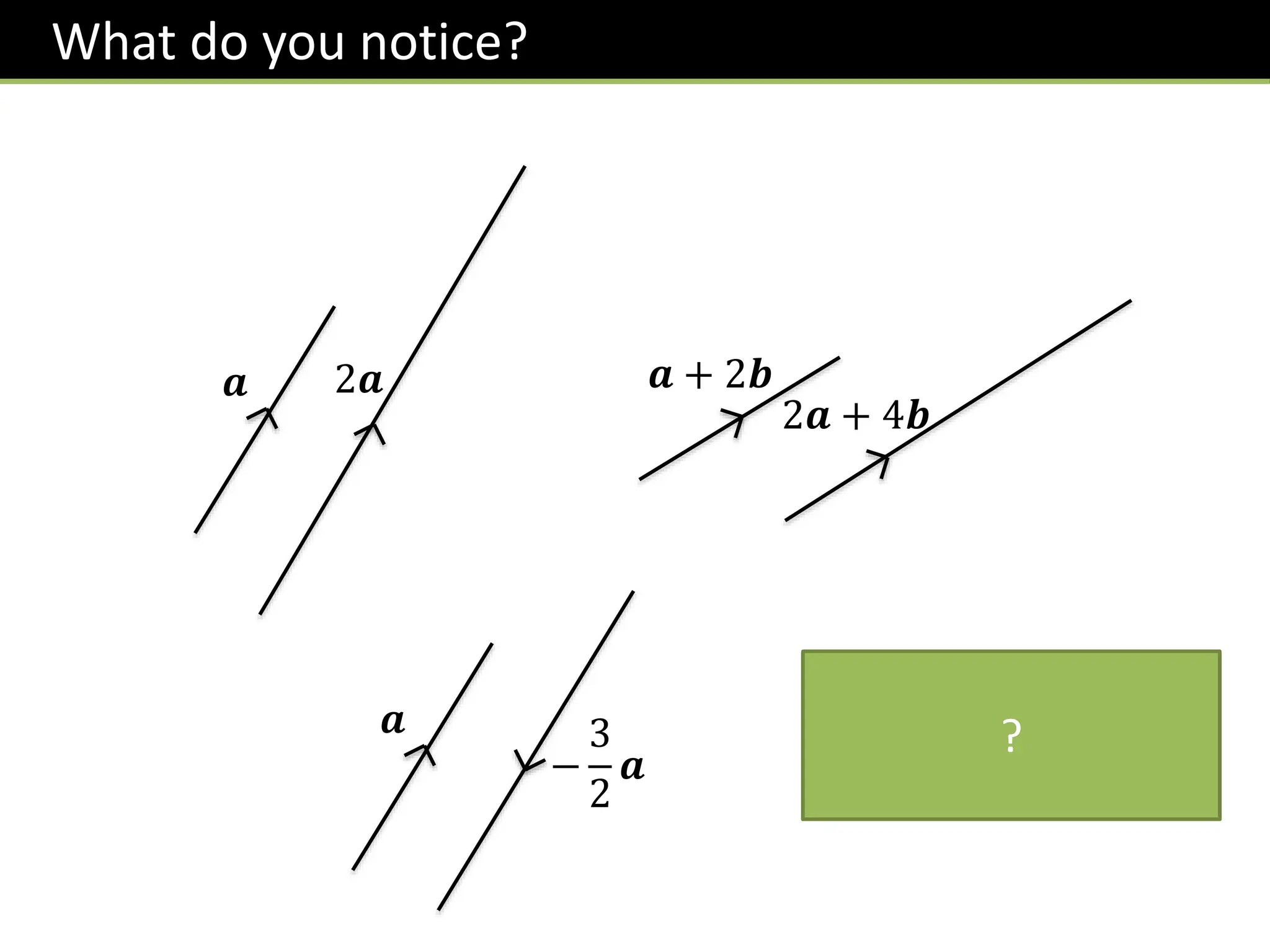 What do you notice?
𝒂 2𝒂 𝒂 + 2𝒃
2𝒂 + 4𝒃
𝒂
−
3
2
𝒂
! Vectors are parallel
if one is a multiple of
another.
?
 