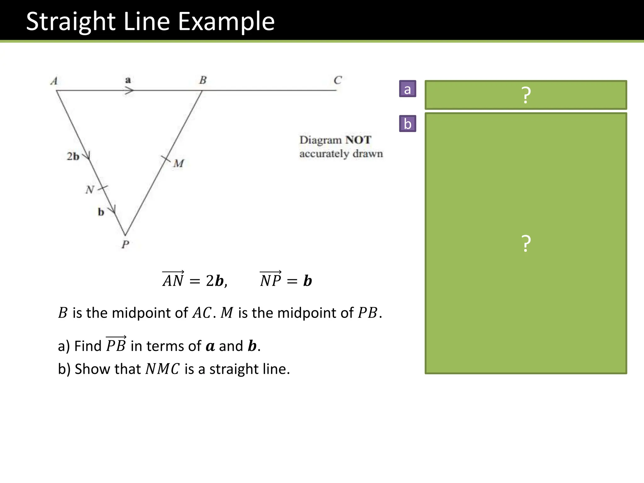 𝐴𝑁 = 2𝒃, 𝑁𝑃 = 𝒃
𝐵 is the midpoint of 𝐴𝐶. 𝑀 is the midpoint of 𝑃𝐵.
a) Find 𝑃𝐵 in terms of 𝒂 and 𝒃.
b) Show that 𝑁𝑀𝐶 is a straight line.
Straight Line Example
−3𝒃 + 𝒂
𝑁𝑀 = 𝑏 +
1
2
𝑎 − 3𝑏
= 𝑏 +
1
2
𝑎 −
3
2
𝑏
=
1
2
𝑎 −
1
2
𝑏
=
𝟏
𝟐
(𝒂 − 𝒃)
𝑁𝐶 = −2𝑏 + 2𝑎
= 𝟐 𝒂 − 𝒃
𝑵𝑪 is a multiple of 𝑵𝑴 ∴ 𝑵𝑪 is
parallel to 𝑵𝑴.
𝑵 is a common point.
∴ 𝑵𝑴𝑪 is a straight line.
b
a
?
?
 
