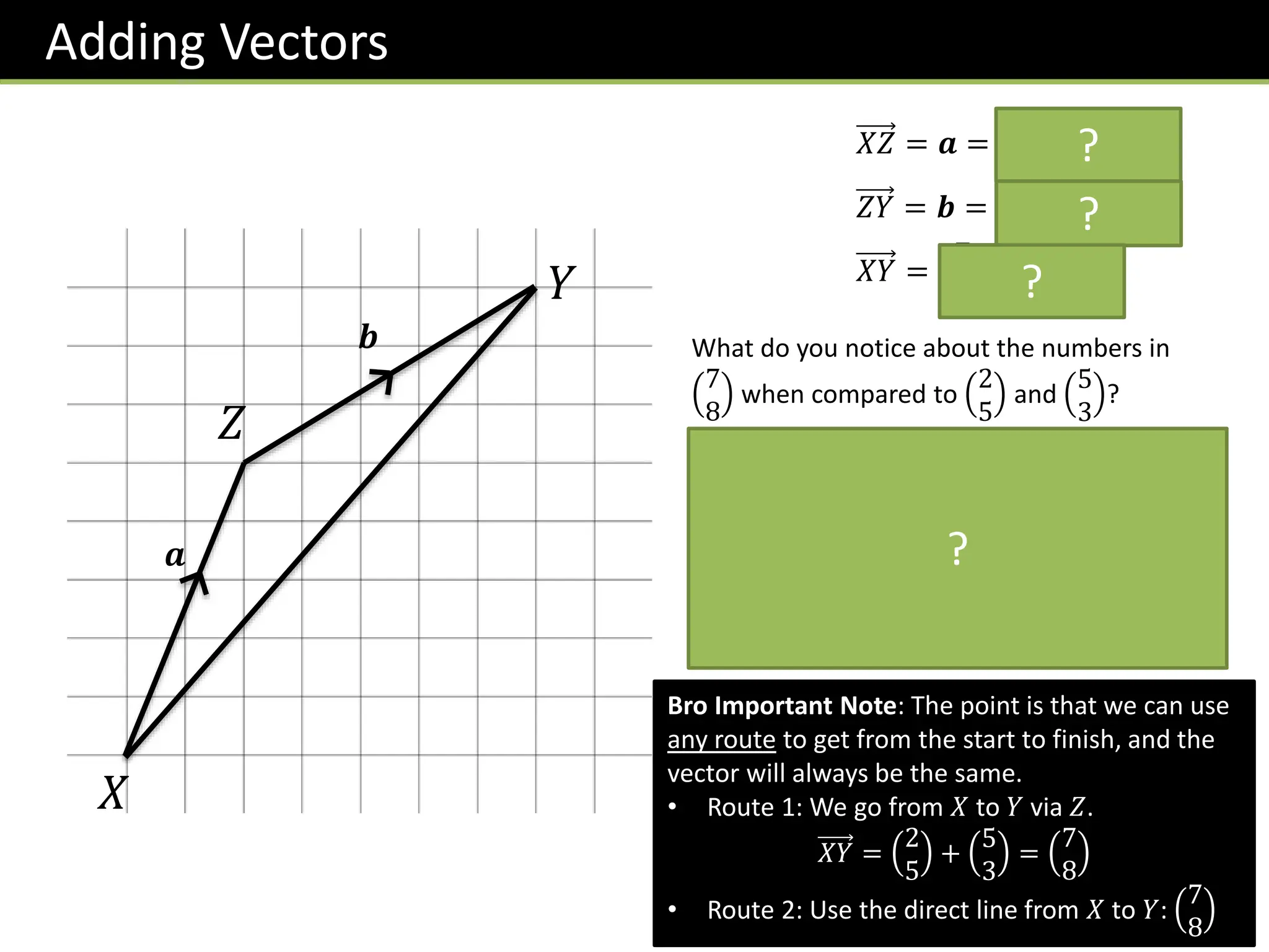 𝒂
𝒃
𝑋
𝑌
𝑍
𝑋𝑍 = 𝒂 =
2
5
𝑍𝑌 = 𝒃 =
5
3
𝑋𝑌 =
7
8
?
?
?
What do you notice about the numbers in
7
8
when compared to
2
5
and
5
3
?
We’ve simply added the 𝑥 values and 𝑦
values to describe the combined movement.
i.e.
𝒂 + 𝒃 =
2
5
+
5
3
=
7
8
𝑋𝑍 + 𝑍𝑌 = 𝑋𝑌
?
Bro Important Note: The point is that we can use
any route to get from the start to finish, and the
vector will always be the same.
• Route 1: We go from 𝑋 to 𝑌 via 𝑍.
𝑋𝑌 =
2
5
+
5
3
=
7
8
• Route 2: Use the direct line from 𝑋 to 𝑌:
7
8
Adding Vectors
 
