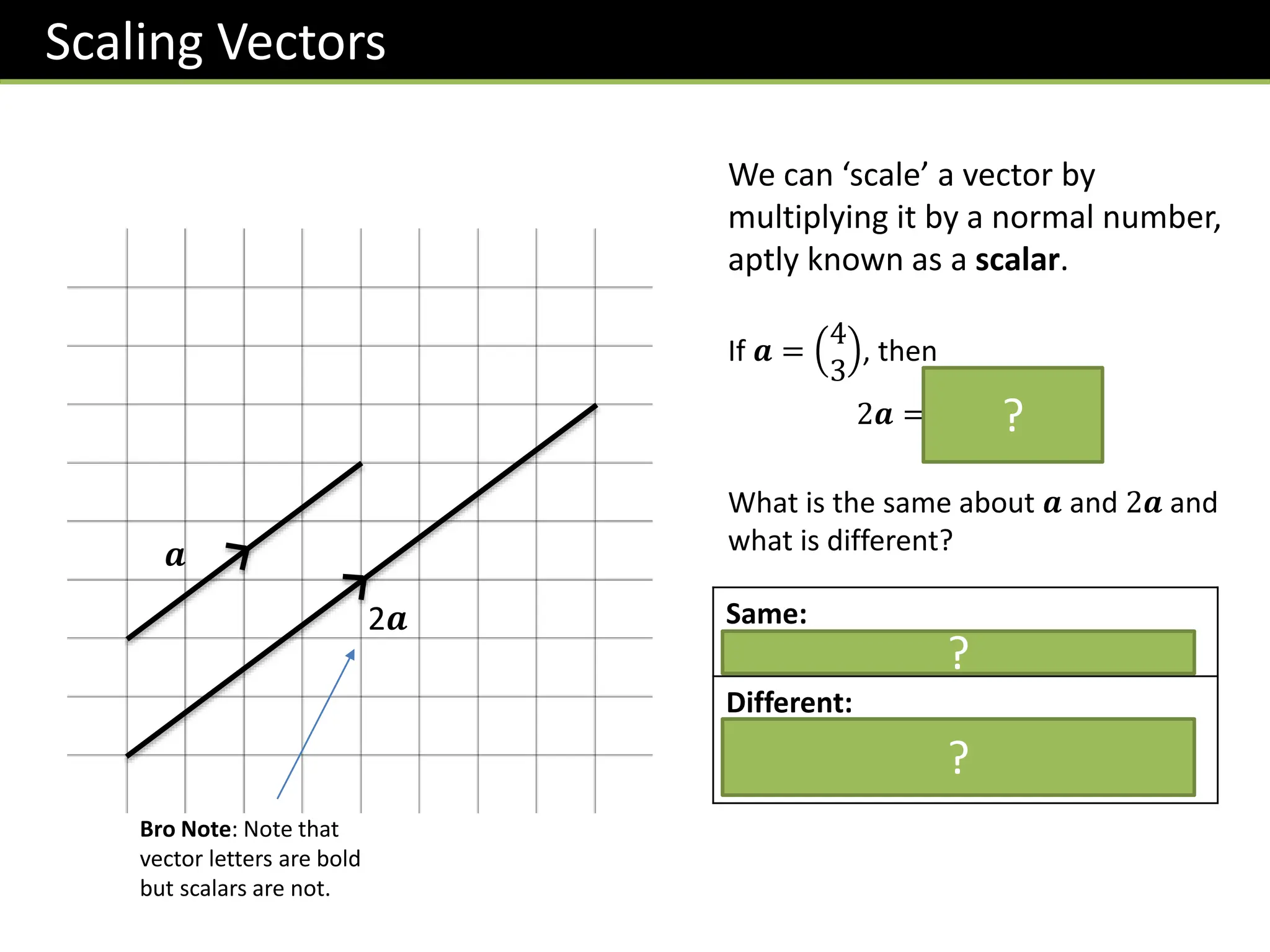 𝒂
Scaling Vectors
We can ‘scale’ a vector by
multiplying it by a normal number,
aptly known as a scalar.
If 𝒂 =
4
3
, then
2𝒂 = 2
4
3
=
8
6
What is the same about 𝒂 and 2𝒂 and
what is different?
2𝒂
Bro Note: Note that
vector letters are bold
but scalars are not.
Same:
Same direction / Parallel
Different:
The length of the vector, known as
the magnitude, is longer.
?
?
?
 