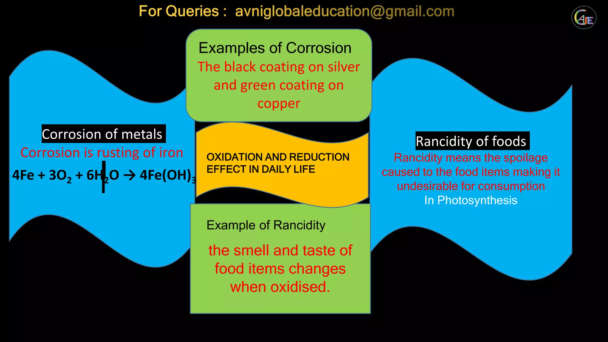 Gcse_a_level_chemistry_redox_reaction | PPTX
