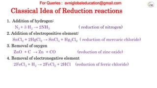 Gcse_a_level_chemistry_redox_reaction | PPTX
