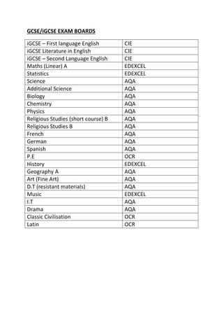 GCSE/iGCSE EXAM BOARDS
iGCSE – First language English CIE
iGCSE Literature in English CIE
iGCSE – Second Language English CIE
Maths (Linear) A EDEXCEL
Statistics EDEXCEL
Science AQA
Additional Science AQA
Biology AQA
Chemistry AQA
Physics AQA
Religious Studies (short course) B AQA
Religious Studies B AQA
French AQA
German AQA
Spanish AQA
P.E OCR
History EDEXCEL
Geography A AQA
Art (Fine Art) AQA
D.T (resistant materials) AQA
Music EDEXCEL
I.T AQA
Drama AQA
Classic Civilisation OCR
Latin OCR
 