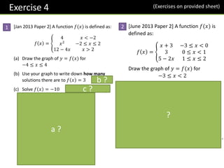 Exercise 4 (Exercises on provided sheet)
[Jan 2013 Paper 2] A function 𝑓(𝑥) is defined as:
𝑓 𝑥 =
4 𝑥 < −2
𝑥2
−2 ≤ 𝑥 ≤ 2
12 − 4𝑥 𝑥 > 2
(a) Draw the graph of 𝑦 = 𝑓(𝑥) for
−4 ≤ 𝑥 ≤ 4
(b) Use your graph to write down how many
solutions there are to 𝑓 𝑥 = 3 3 sols
(c) Solve 𝑓 𝑥 = −10 𝟏𝟐 − 𝟒𝒙 = −𝟏𝟎 → 𝒙 =
𝟏𝟏
𝟐
[June 2013 Paper 2] A function 𝑓(𝑥) is
defined as:
𝑓 𝑥 =
𝑥 + 3 −3 ≤ 𝑥 < 0
3 0 ≤ 𝑥 < 1
5 − 2𝑥 1 ≤ 𝑥 ≤ 2
Draw the graph of 𝑦 = 𝑓(𝑥) for
−3 ≤ 𝑥 < 2
a ?
b ?
c ?
1 2
?
 