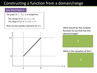 Constructing a function from a domain/range
June 2013 Paper 2
𝑥
𝑦
1 5
3
11
What would be the simplest
function to use that has this
domain/range?
A straight line! Note, that
could either be going up or
down (provided it starts and
ends at a corner)
What is the equation of this?
𝒎 =
𝟖
𝟒
= 𝟐
𝒚 − 𝟑 = 𝟐 𝒙 − 𝟏
𝒚 = 𝟐𝒙 + 𝟏
𝒇 𝒙 = 𝟐𝒙 + 𝟏
?
?
 
