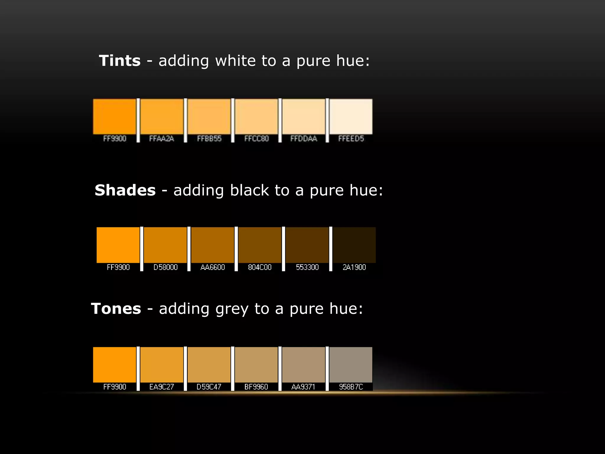 Tints - adding white to a pure hue:
Shades - adding black to a pure hue:
Tones - adding grey to a pure hue:
 