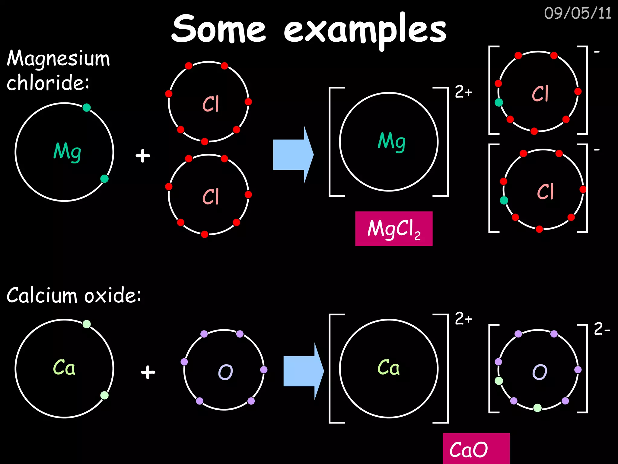Gcse c4 chemical patterns bonding & periodic table revision | PPT