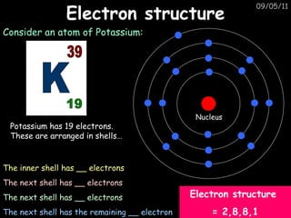 Electron structure 09/05/11 Consider an atom of Potassium: Potassium has 19 electrons.  These are arranged in shells… The inner shell has __ electrons The next shell has __ electrons The next shell has __ electrons The next shell has the remaining __ electron Electron structure  = 2,8,8,1 K 19 39 Nucleus 