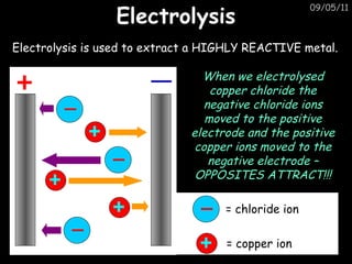 Electrolysis 09/05/11 Electrolysis is used to extract a HIGHLY REACTIVE metal. When we electrolysed copper chloride the negative chloride ions moved to the positive electrode and the positive copper ions moved to the negative electrode – OPPOSITES ATTRACT!!! = chloride ion = copper ion 