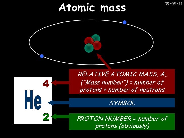 Relative Mass Of Electron Gcse