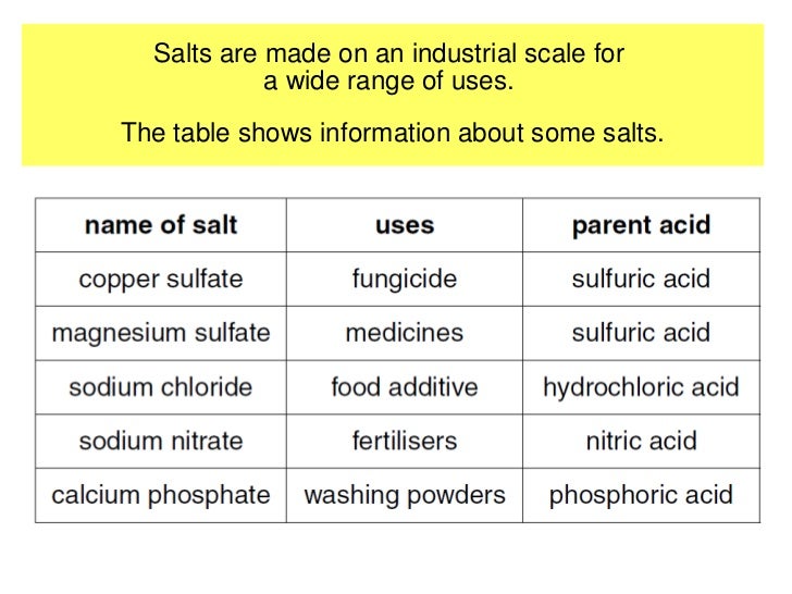 Gcse c6 science making useful salts