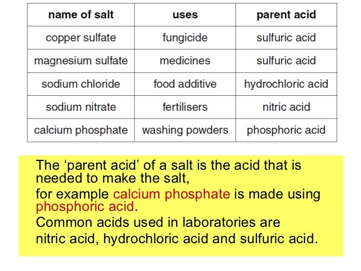 Gcse c6 science making useful salts