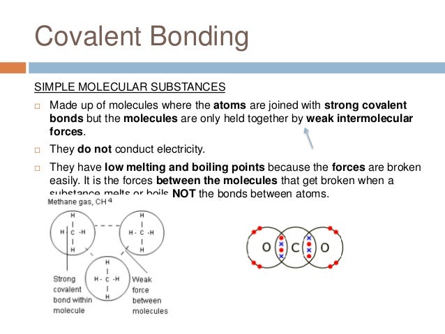 Covalent Compounds Do Not Conduct Electricity Because They Gcse chemistry unit 2a