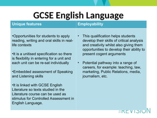 GCSE English Language Launch and Support 2017.ppt