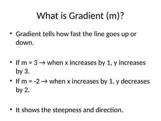 Comprehensive GCSE Maths Guide: Understanding Equations of a Line ...