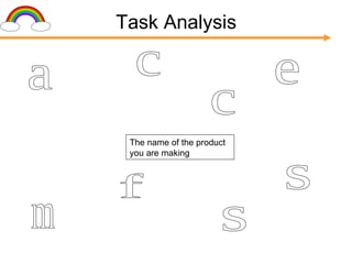 a c c e s s f m Task Analysis The name of the product you are making 