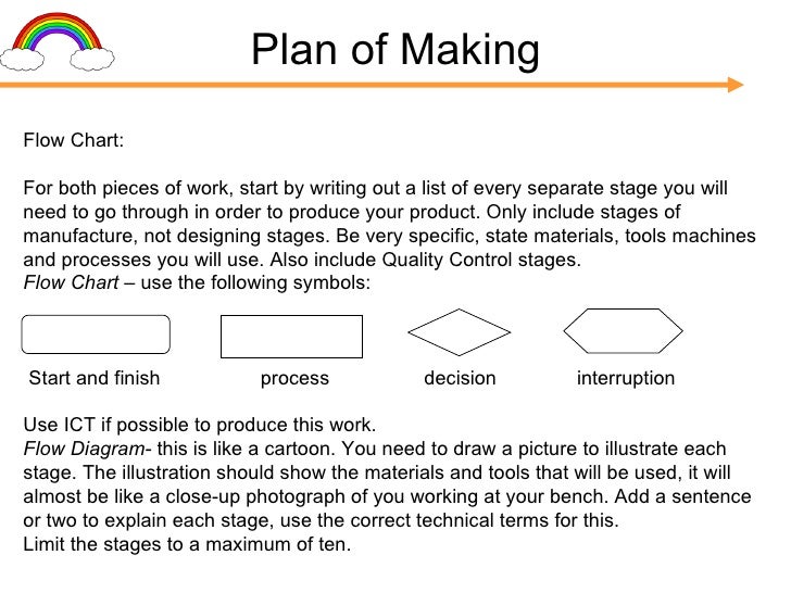 Resistant materials gcse coursework example picture