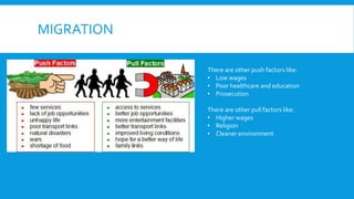 MIGRATION
There are other push factors like:
• Low wages
• Poor healthcare and education
• Prosecution
There are other pull factors like:
• Higher wages
• Religion
• Cleaner environment
 