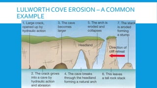 LULWORTH COVE EROSION – A COMMON
EXAMPLE
 