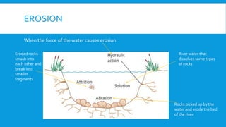 EROSION
When the force of the water causes erosion
Eroded rocks
smash into
each other and
break into
smaller
fragments
Rocks picked up by the
water and erode the bed
of the river
River water that
dissolves some types
of rocks
 
