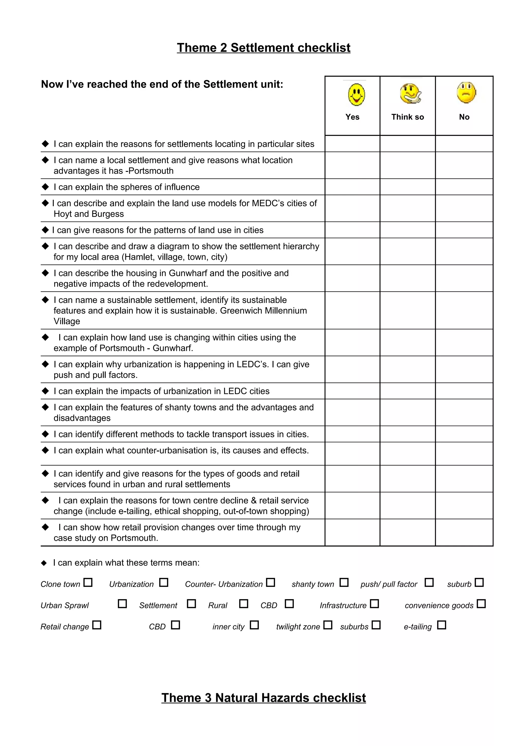 Theme 2 Settlement checklist

Now I’ve reached the end of the Settlement unit:


                                                                                     Yes            Think so            No


 I can explain the reasons for settlements locating in particular sites
 I can name a local settlement and give reasons what location
  advantages it has -Portsmouth
 I can explain the spheres of influence
 I can describe and explain the land use models for MEDC’s cities of
   Hoyt and Burgess
 I can give reasons for the patterns of land use in cities
 I can describe and draw a diagram to show the settlement hierarchy
  for my local area (Hamlet, village, town, city)
 I can describe the housing in Gunwharf and the positive and
  negative impacts of the redevelopment.
 I can name a sustainable settlement, identify its sustainable
  features and explain how it is sustainable. Greenwich Millennium
  Village
I can explain how land use is changing within cities using the
 example of Portsmouth - Gunwharf.
 I can explain why urbanization is happening in LEDC’s. I can give
  push and pull factors.
 I can explain the impacts of urbanization in LEDC cities
 I can explain the features of shanty towns and the advantages and
  disadvantages
 I can identify different methods to tackle transport issues in cities.
 I can explain what counter-urbanisation is, its causes and effects.

 I can identify and give reasons for the types of goods and retail
  services found in urban and rural settlements
I can explain the reasons for town centre decline & retail service
 change (include e-tailing, ethical shopping, out-of-town shopping)
I can show how retail provision changes over time through my
 case study on Portsmouth.

   I can explain what these terms mean:

Clone town       Urbanization          Counter- Urbanization        shanty town        push/ pull factor   suburb 
Urban Sprawl             Settlement         Rural            CBD   Infrastructure convenience goods 
Retail change              CBD               inner city         twilight zone  suburbs             e-tailing   




                                 Theme 3 Natural Hazards checklist
 