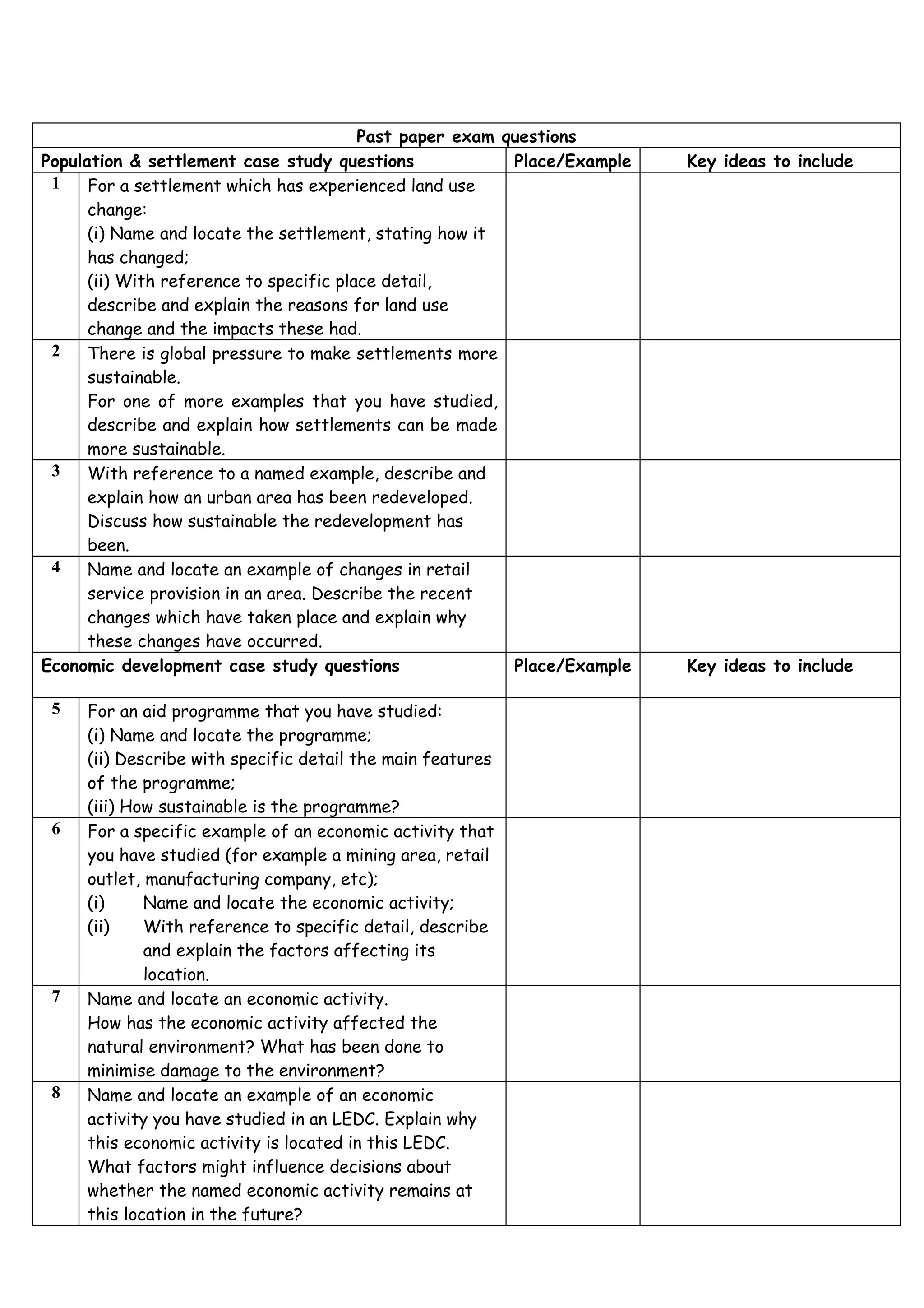 Past paper exam questions
Population & settlement case study questions              Place/Example   Key ideas to include
 1    For a settlement which has experienced land use
      change:
      (i) Name and locate the settlement, stating how it
      has changed;
      (ii) With reference to specific place detail,
      describe and explain the reasons for land use
      change and the impacts these had.
 2    There is global pressure to make settlements more
      sustainable.
      For one of more examples that you have studied,
      describe and explain how settlements can be made
      more sustainable.
 3    With reference to a named example, describe and
      explain how an urban area has been redeveloped.
      Discuss how sustainable the redevelopment has
      been.
 4    Name and locate an example of changes in retail
      service provision in an area. Describe the recent
      changes which have taken place and explain why
      these changes have occurred.
Economic development case study questions                 Place/Example   Key ideas to include

 5   For an aid programme that you have studied:
     (i) Name and locate the programme;
     (ii) Describe with specific detail the main features
     of the programme;
     (iii) How sustainable is the programme?
 6   For a specific example of an economic activity that
     you have studied (for example a mining area, retail
     outlet, manufacturing company, etc);
     (i)     Name and locate the economic activity;
     (ii)    With reference to specific detail, describe
             and explain the factors affecting its
             location.
 7   Name and locate an economic activity.
     How has the economic activity affected the
     natural environment? What has been done to
     minimise damage to the environment?
 8   Name and locate an example of an economic
     activity you have studied in an LEDC. Explain why
     this economic activity is located in this LEDC.
     What factors might influence decisions about
     whether the named economic activity remains at
     this location in the future?
 