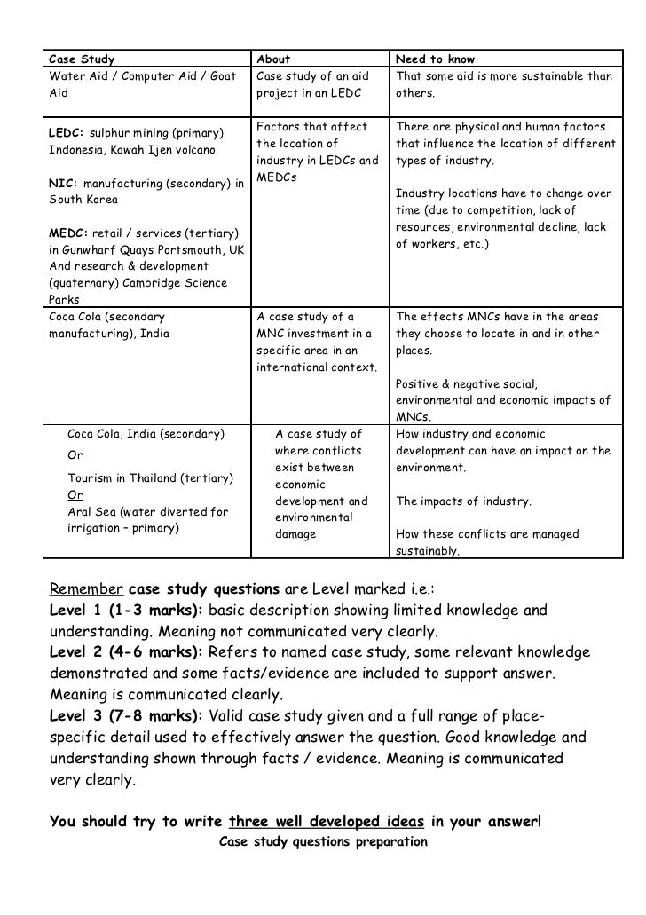 a essay about famous person's character