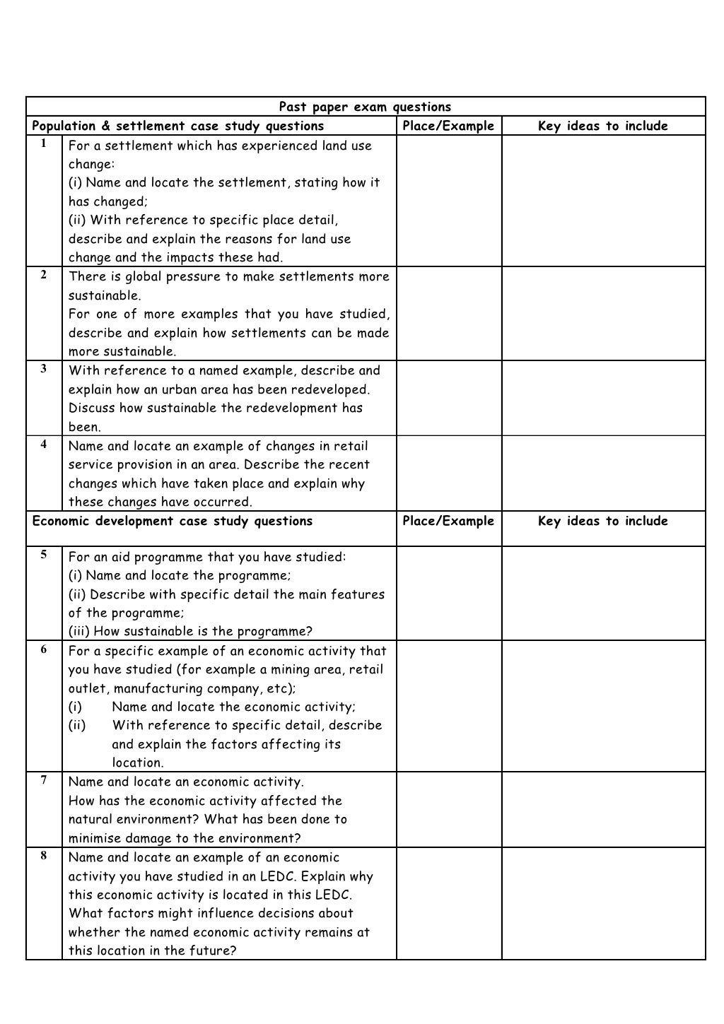 Gcse geography revision checklist