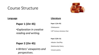 Course Structure
Language Literature
Paper 1 (1hr 45)
•Exploration in creative
reading and writing.
Paper 2 (1hr 45)
 Writers’ viewpoints and
perspectives.
Paper 1 (1hr 45)
•Shakespeare
•19th Century Literature Text
Paper 2 (2hr 15)
•Modern Text/Play
•Relationship Poetry
•Unseen poetry.
 