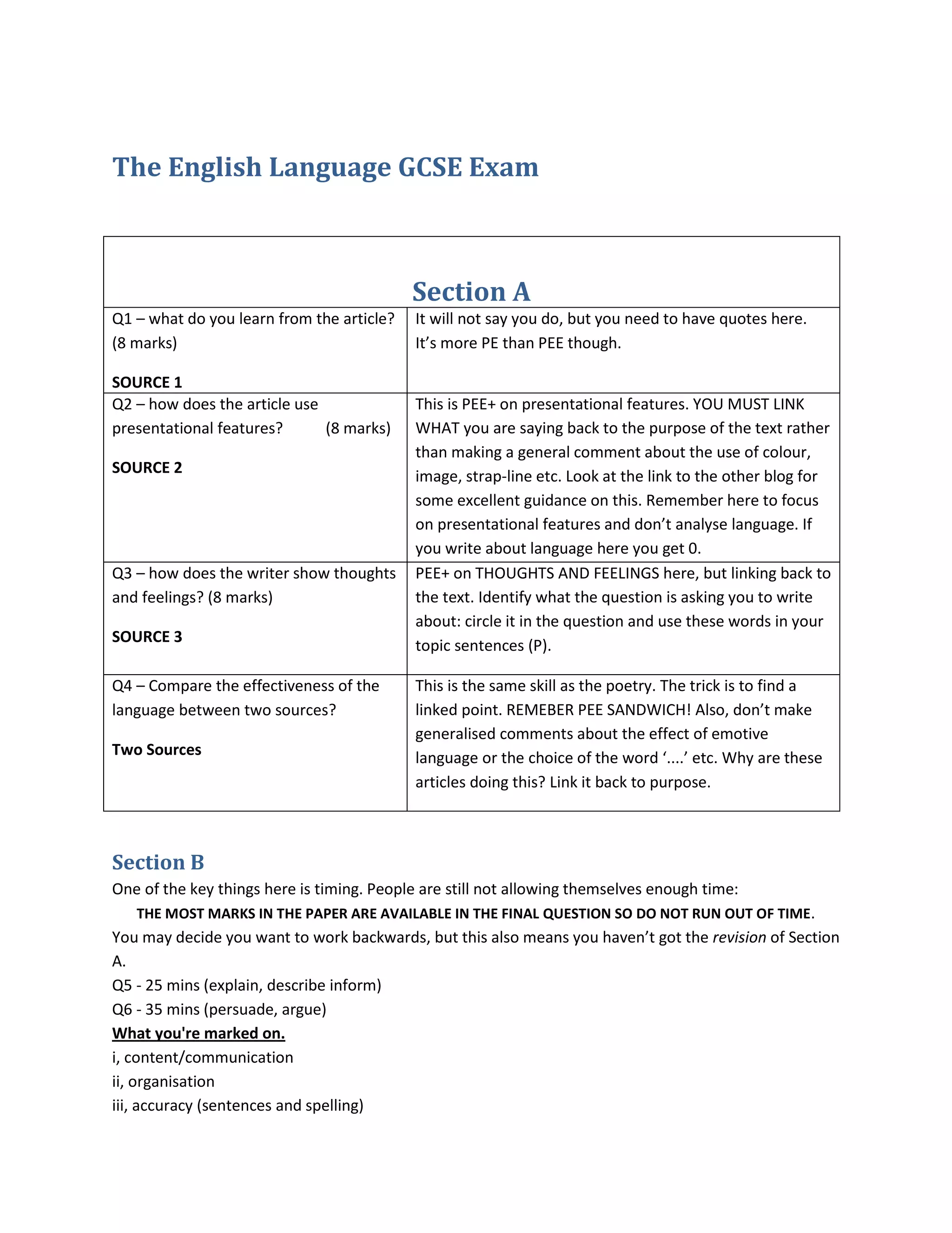 The English Language GCSE Exam



                                           Section A
Q1 – what do you learn from the article?    It will not say you do, but you need to have quotes here.
(8 marks)                                   It’s more PE than PEE though.

SOURCE 1
Q2 – how does the article use               This is PEE+ on presentational features. YOU MUST LINK
presentational features?      (8 marks)     WHAT you are saying back to the purpose of the text rather
                                            than making a general comment about the use of colour,
SOURCE 2                                    image, strap-line etc. Look at the link to the other blog for
                                            some excellent guidance on this. Remember here to focus
                                            on presentational features and don’t analyse language. If
                                            you write about language here you get 0.
Q3 – how does the writer show thoughts      PEE+ on THOUGHTS AND FEELINGS here, but linking back to
and feelings? (8 marks)                     the text. Identify what the question is asking you to write
                                            about: circle it in the question and use these words in your
SOURCE 3
                                            topic sentences (P).

Q4 – Compare the effectiveness of the       This is the same skill as the poetry. The trick is to find a
language between two sources?               linked point. REMEBER PEE SANDWICH! Also, don’t make
                                            generalised comments about the effect of emotive
Two Sources                                 language or the choice of the word ‘....’ etc. Why are these
                                            articles doing this? Link it back to purpose.



Section B
One of the key things here is timing. People are still not allowing themselves enough time:
   THE MOST MARKS IN THE PAPER ARE AVAILABLE IN THE FINAL QUESTION SO DO NOT RUN OUT OF TIME.
You may decide you want to work backwards, but this also means you haven’t got the revision of Section
A.
Q5 - 25 mins (explain, describe inform)
Q6 - 35 mins (persuade, argue)
What you're marked on.
i, content/communication
ii, organisation
iii, accuracy (sentences and spelling)
 