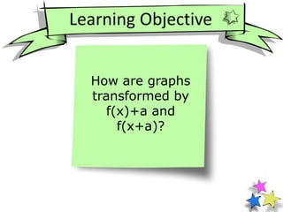 How are graphs
transformed by
f(x)+a and
f(x+a)?
 