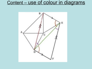 Content –  use of colour in diagrams 